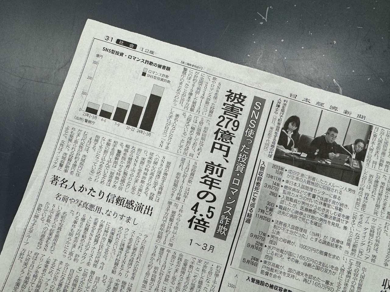 「SNS詐欺、被害279億円」を報じる2024年5月17日付日経朝刊