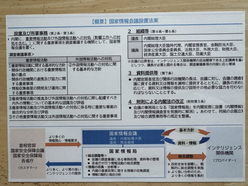 春名幹男氏「国家情報会議設置案」
