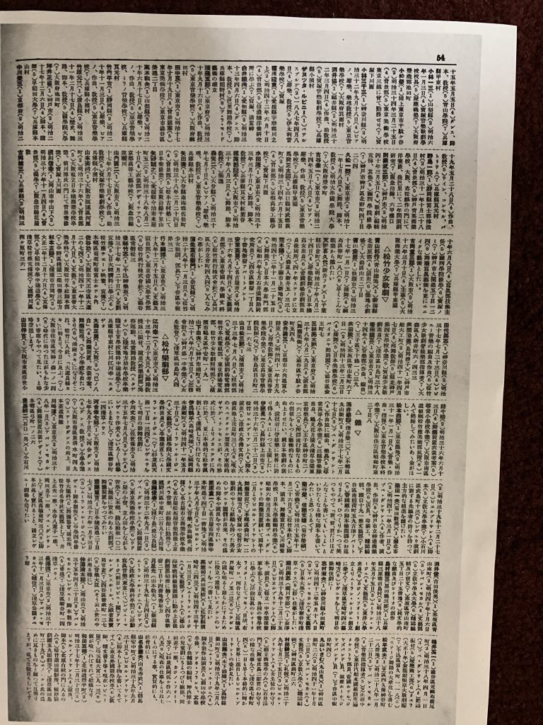「『レヴュウ號』映画と演藝　臨時増刊」（1933年５月、東京・大阪朝日新聞社発行）レヴュウ関係者名簿